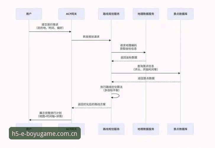 博鱼综合平台新用户注册全流程操作教程（2025新版v3.0.0）